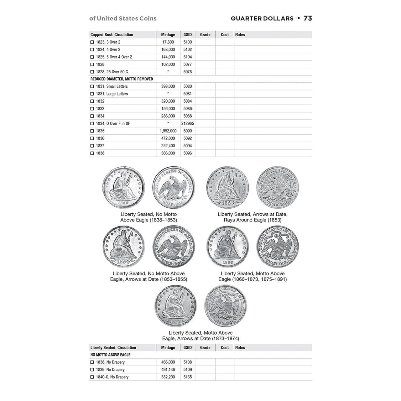 Get Organized: Official Whitman Red Book – Check List And Record Book Of United States Coins